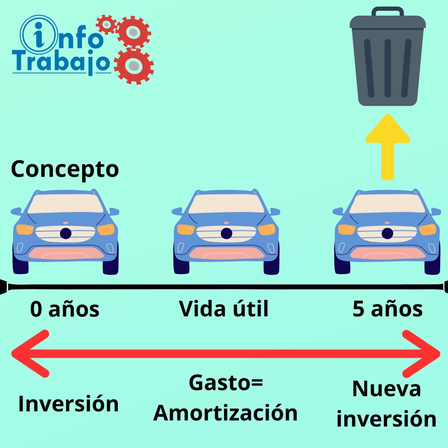 🏠 Cálculo de Amortización Hipotecaria: ¡Comprende el impacto financiero de tu préstamo! 📊