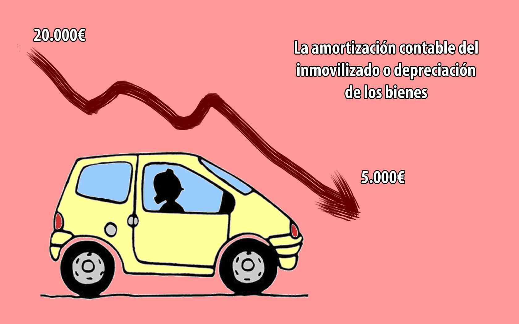 🏦💰 Cómo amortizar tu crédito: ¡Ahorra y libérate de deudas!