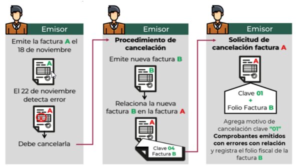 Cómo cancelar tu hipoteca Infonavit y liberar tu propiedad 🏠💰