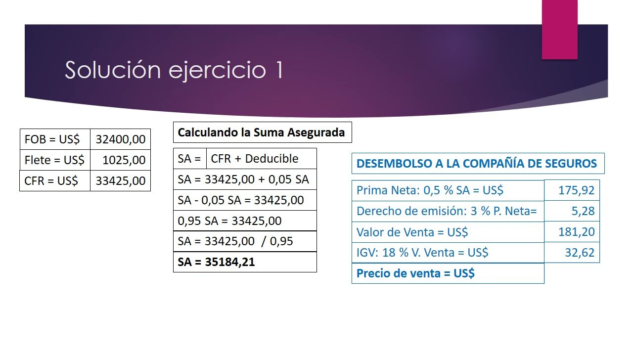 ¿Cómo se calcula el costo de un seguro de vida para una hipoteca? 