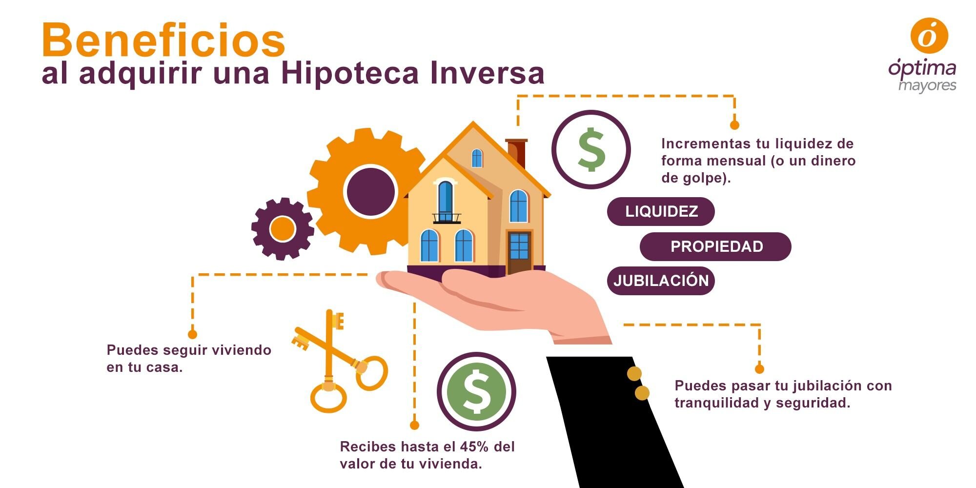 ¿Cuál es el impacto fiscal de una hipoteca inversa en México?
