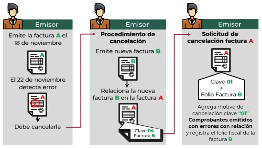¿Cuáles son los pasos a seguir para realizar la cancelación de la hipoteca en caso de extinción de condominio? 