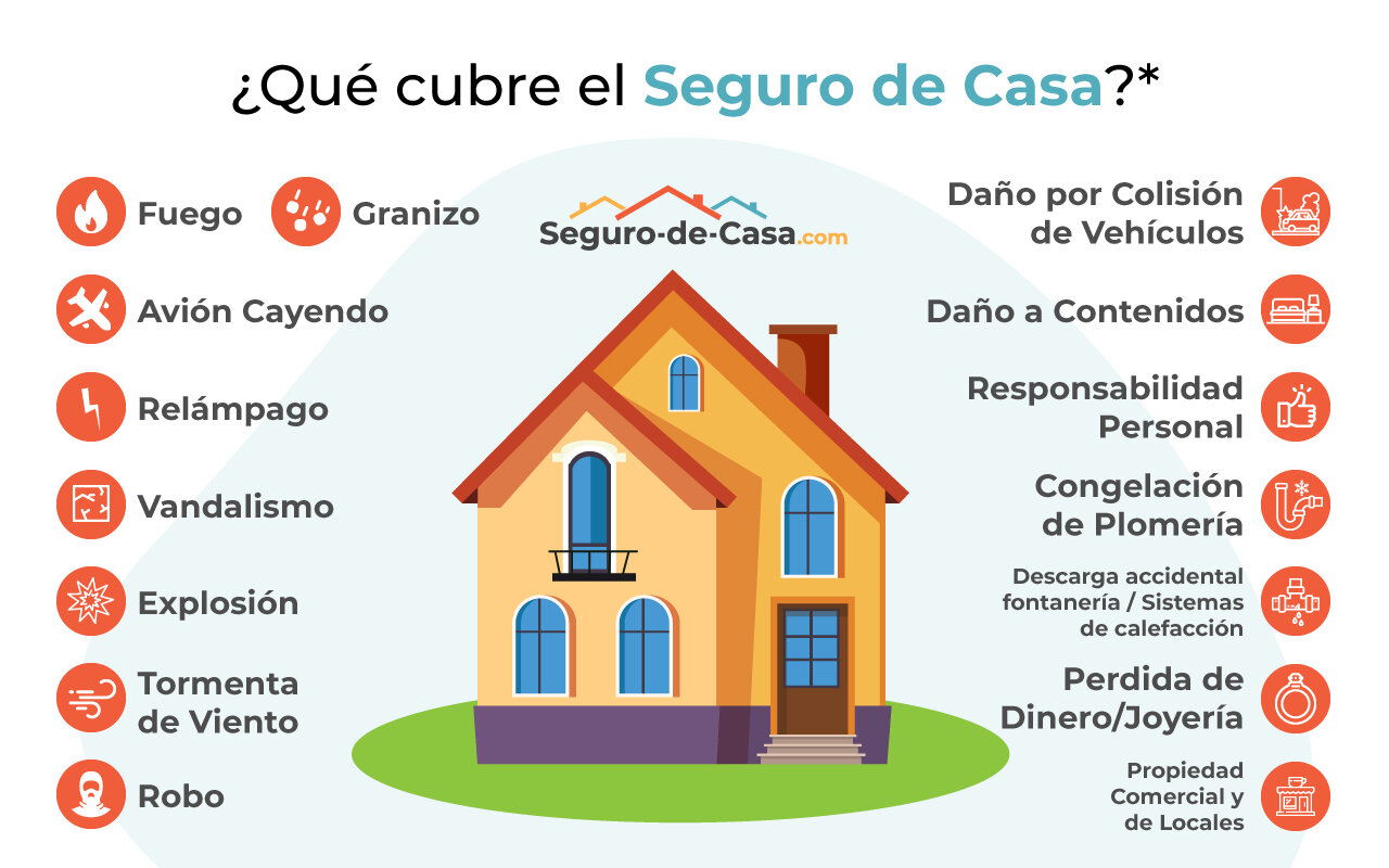 Descubre cuánto pagarás por el seguro de vida de tu hipoteca 💰