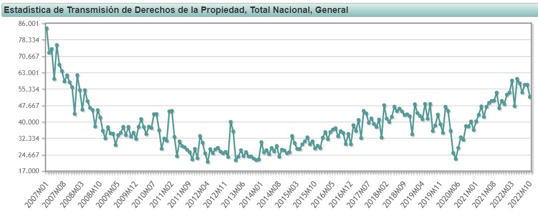 🏠 😱 ¡Descubre las perspectivas de mercado! ¿Van a bajar las hipotecas en el sector inmobiliario?