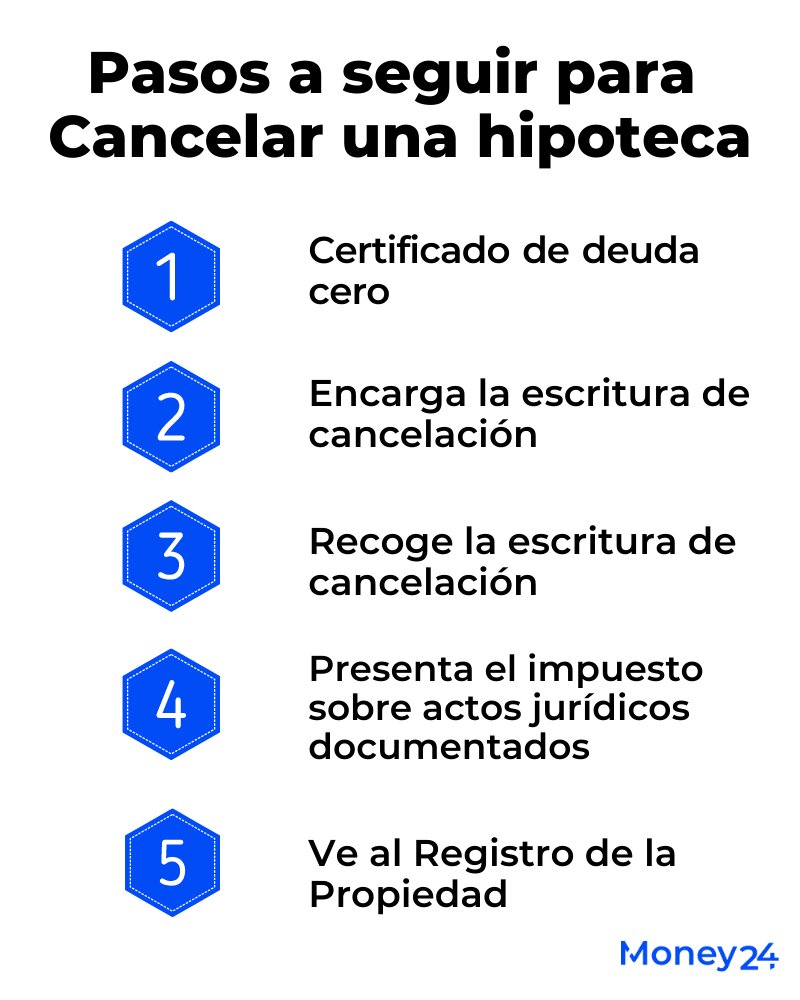 📝 La guía definitiva para cancelar tu hipoteca Infonavit 🏠🔓