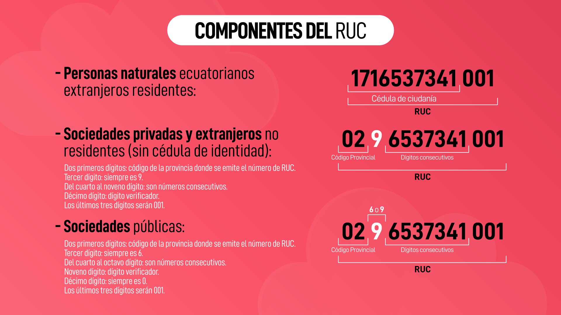 📜✅ Pasos para obtener la Carta de Liberación de Hipoteca 🏠💼