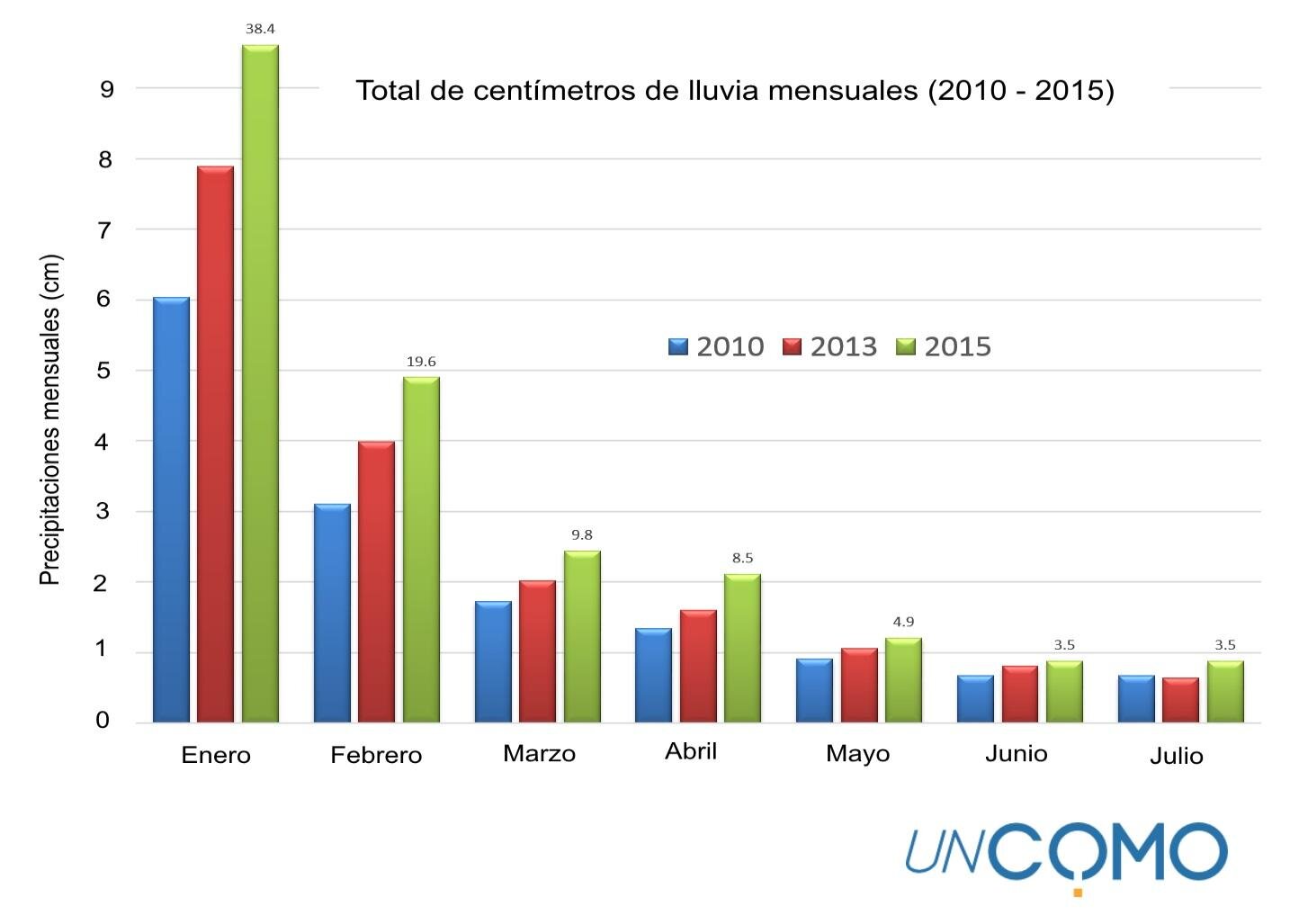 ¿Qué diferencias existen en el costo del seguro de vida para hipoteca entre diferentes compañías aseguradoras? 