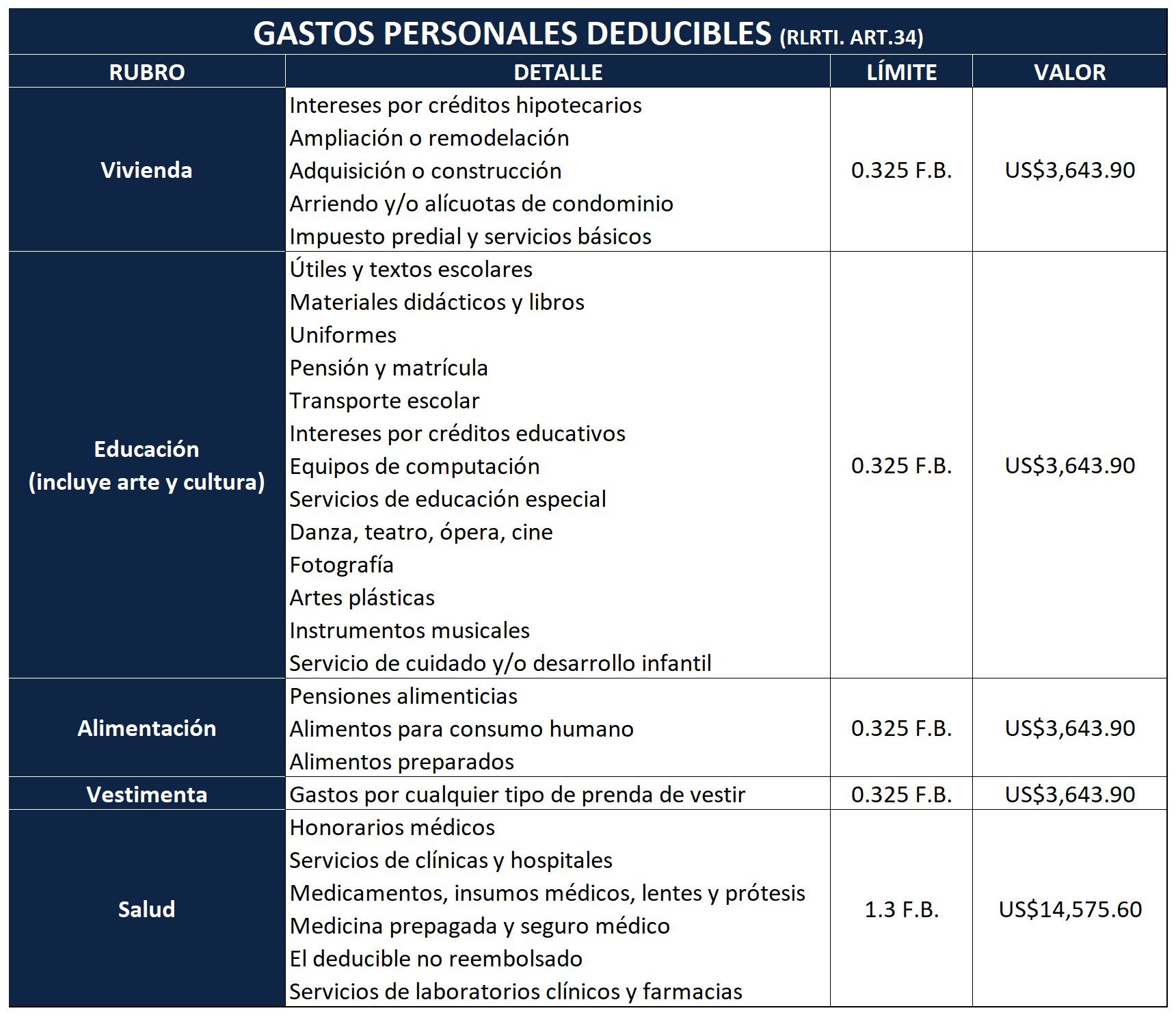 ¿Qué gastos de constitución de hipoteca son deducibles en la declaración de la renta? 