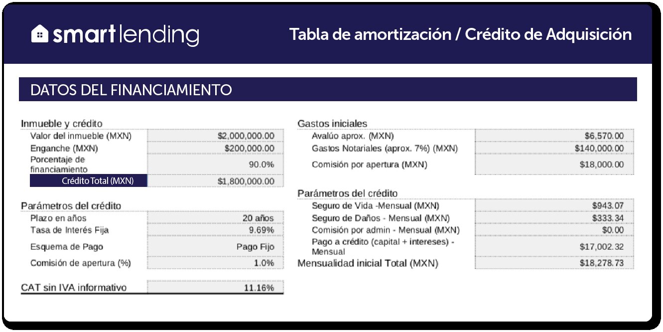 Tabla de amortización de crédito hipotecario: Una herramienta clave para entender tu préstamo 🏠💰